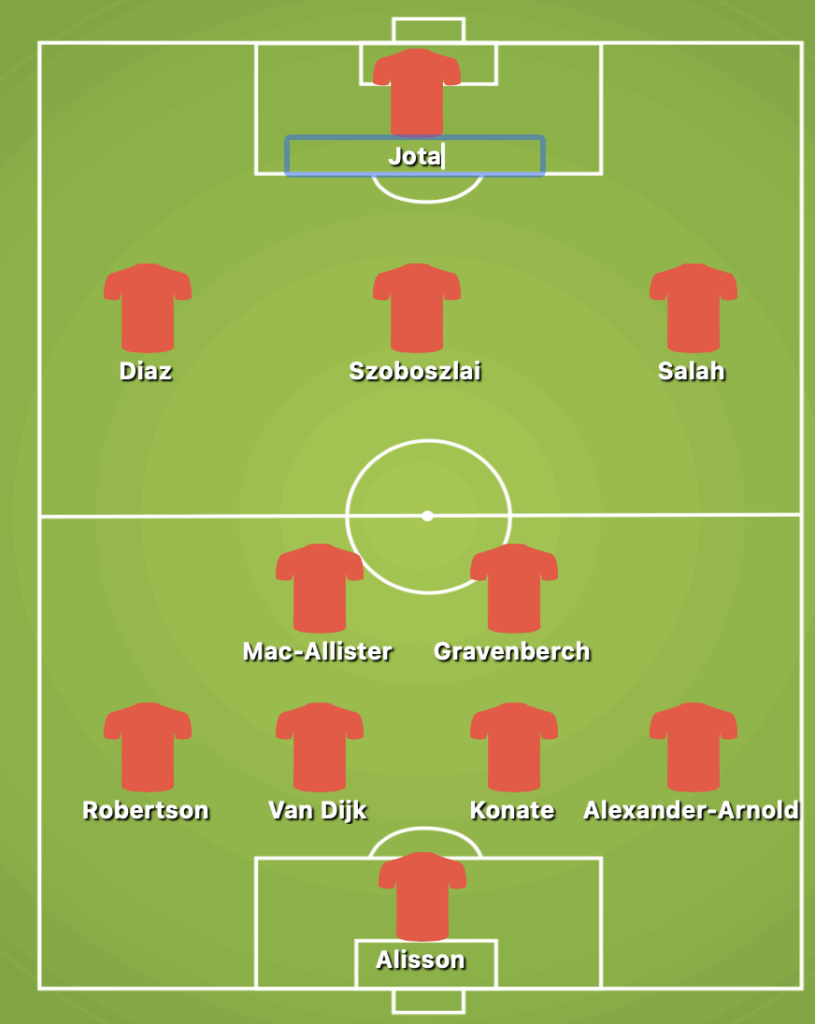 4-2-3-1 Liverpool Starting Lineup Against Arsenal